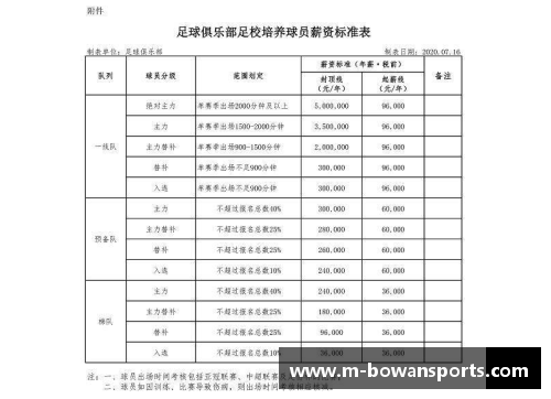 博万体育NBA顶薪合同：洞悉球员与球队间的财务挑战 - 副本